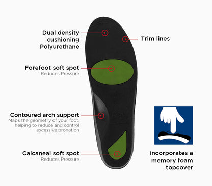 BIO-SOFT PLUS PU INSOLE PAIR