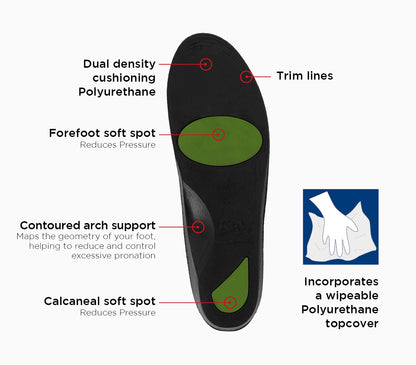 BIO-SOFT PU INSOLE PAIR