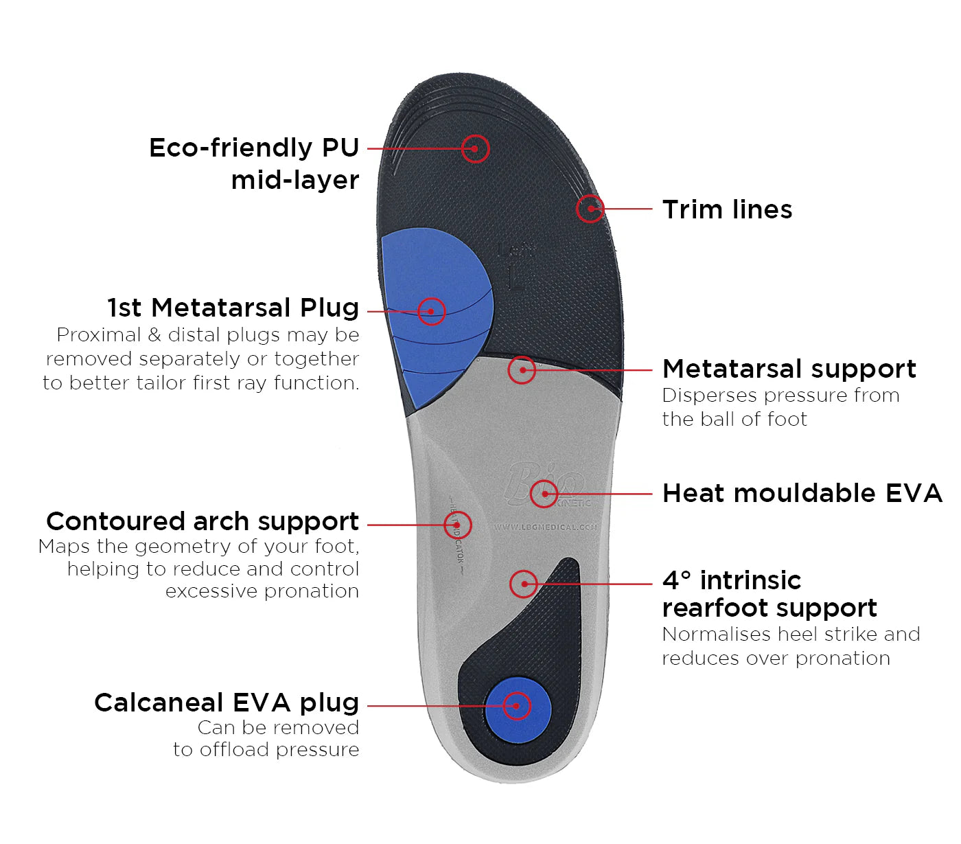 Bio Kinetic High Density Shell